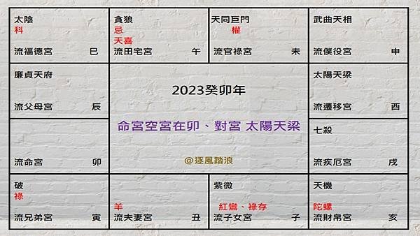 命宮空宮對宮陽梁.jpg