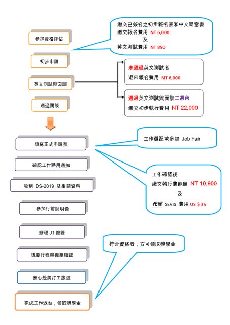 回上一層(熱鍵:b)