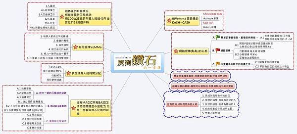 炭到鑽石