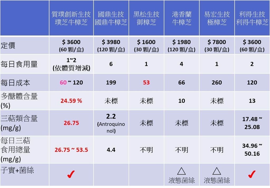 產品比較表.jpg
