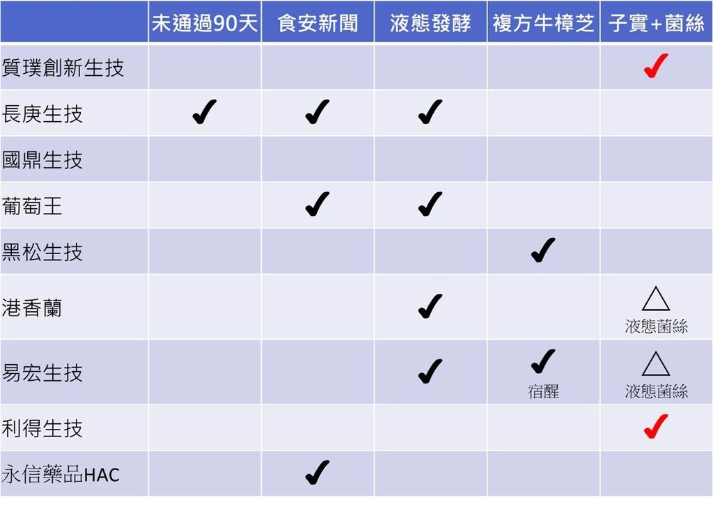 廠商比較表.jpg
