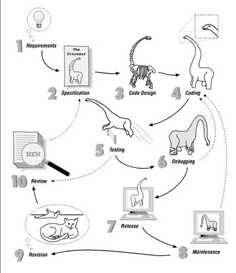 SoftwareLifeCycle.jpg