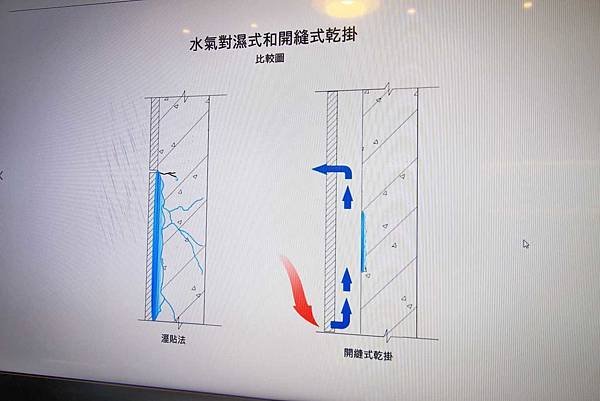 【台北建案】古亭匯-挑高3米4~3米6高檔建材、捷運古亭站100米、絕佳機能生活圈總價1199萬起