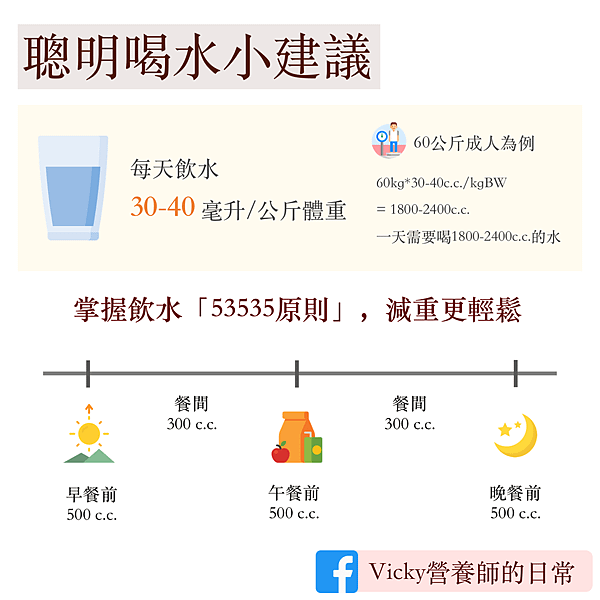 喝水量計算公式：喝水可以減肥嗎？有建議的時間嗎？｜Vicky