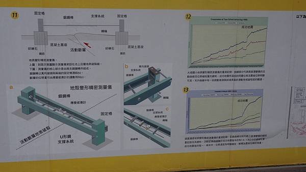 2014 高雄台東？日遊