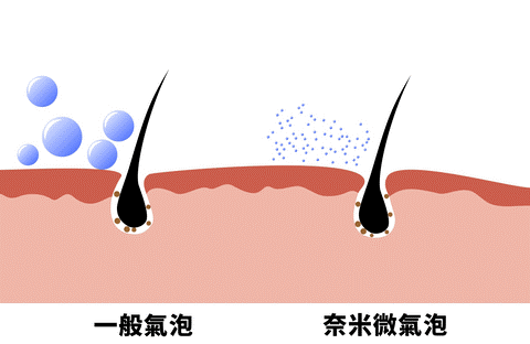 關於用水，你不可不知道。地表最強微氣泡起波器-MiniBle