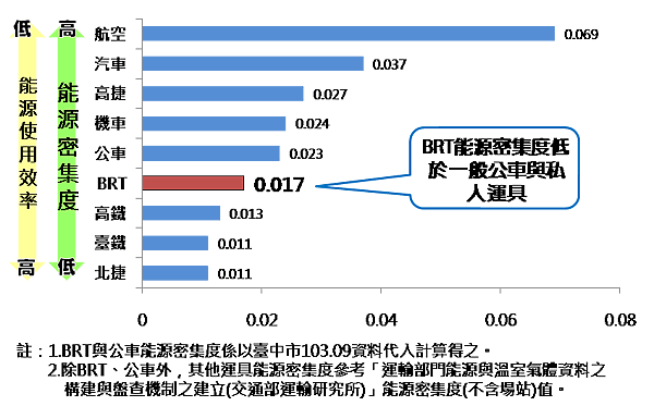 能源密集.png