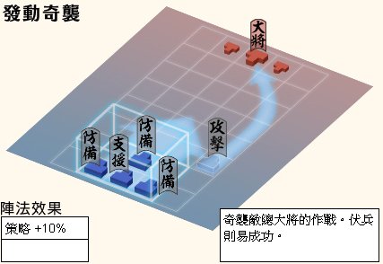 發動奇襲_策略+10%