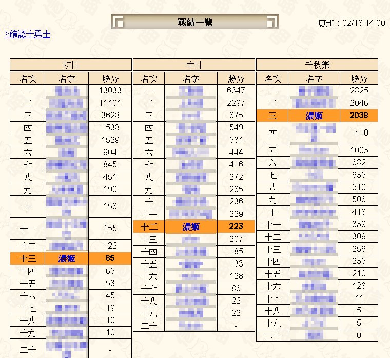 戰績一覽_20130218