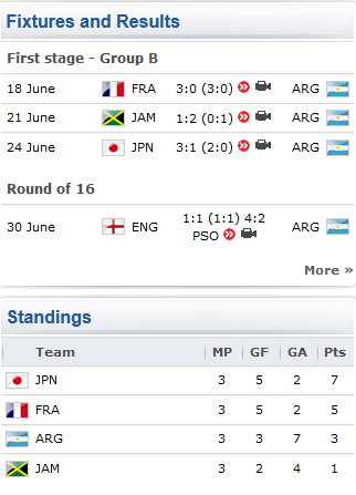 u17mundialresult