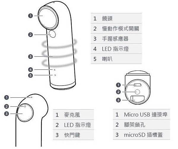 說明