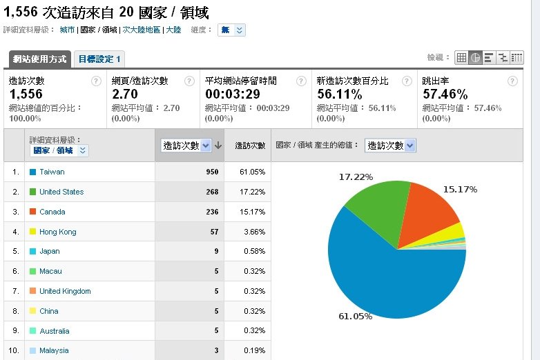 訪客分佈圖 - Google Analytics1.jpg