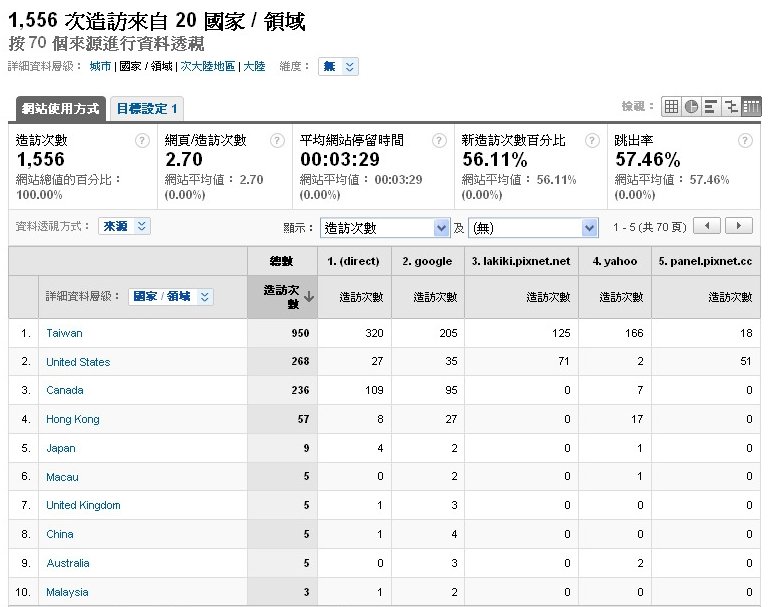 訪客分佈圖 - Google Analytics2.jpg