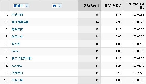 關鍵字 - Google Analytics 05-01 - 19-13.jpg