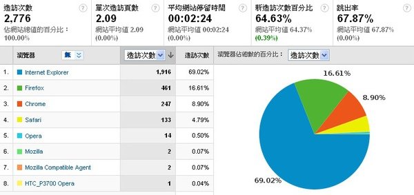 瀏覽器 - Google Analytics 05-04 - 21-04.jpg