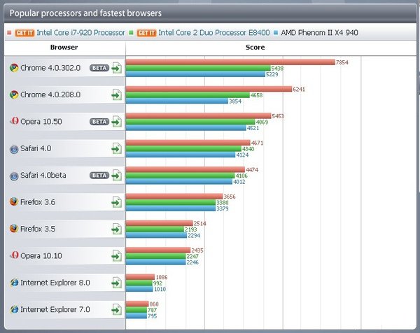 Peacekeeper - The Browser Benchmark from Futuremark Corporation 05-04 - 20-59.jpg