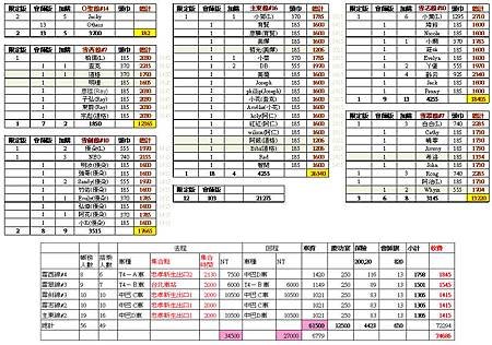 20120905_費用總計