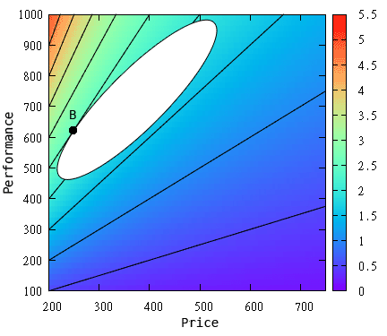 cp-example2