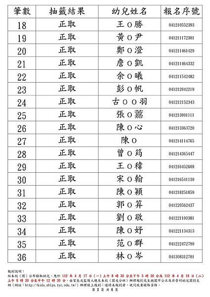 第一階段-3到5歲_桃園市大有非營利幼兒園_638171755607975157_錄取結果下載_第1階段_page-0002.jpg