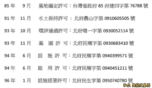 私立 觀龍陵墓園證照.png