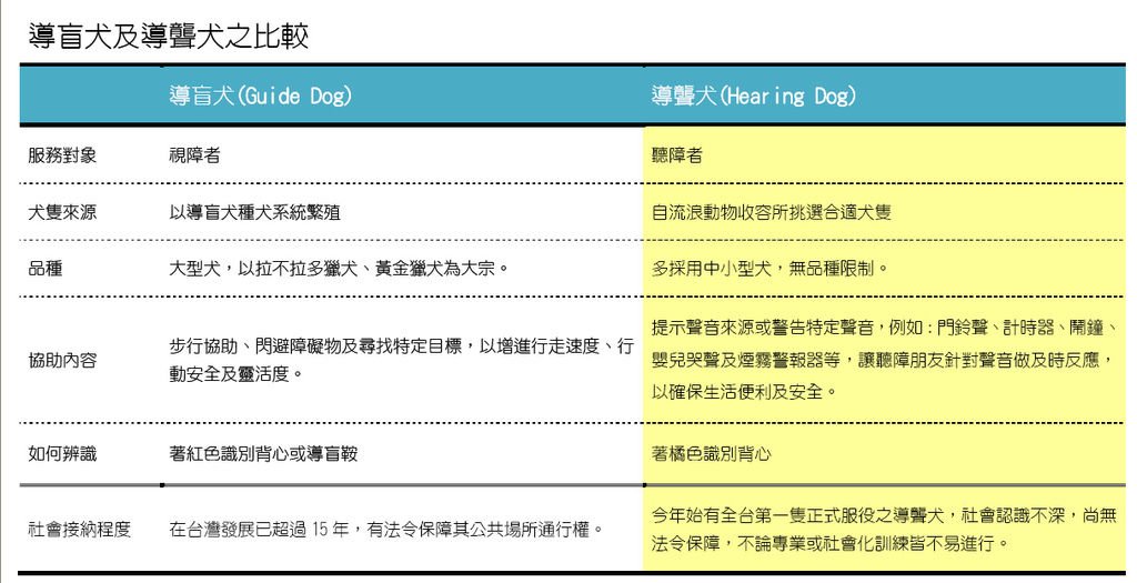 導盲犬、導聾犬比較表.bmp