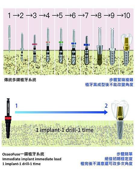 一鑽與傳統多鑽20220511.jpg