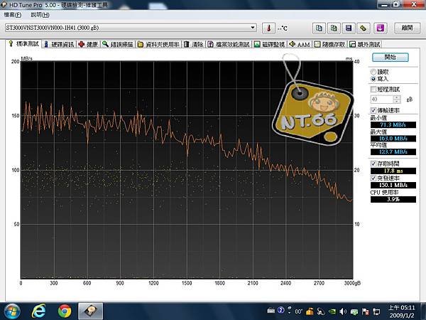 3TB NAS TEST 寫入