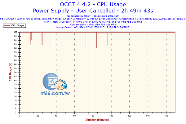 2016-12-31-20h24-CpuUsage-CPU Usage.png