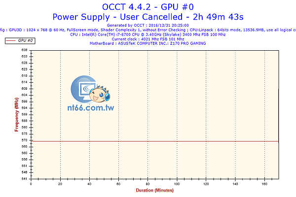 2016-12-31-20h24-Frequency-GPU #0.png