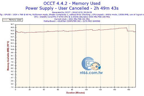 2016-12-31-20h24-Memory Usage-Memory Used.png