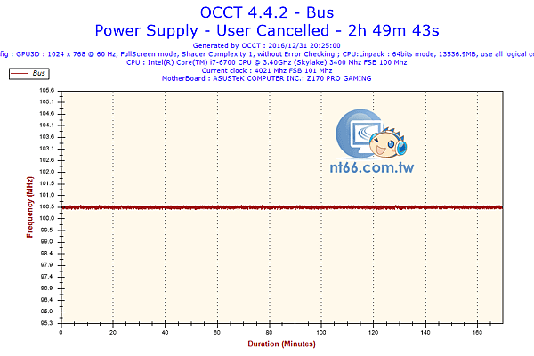 2016-12-31-20h24-Frequency-Bus.png