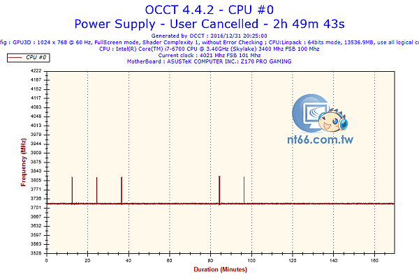 2016-12-31-20h24-Frequency-CPU #0.png