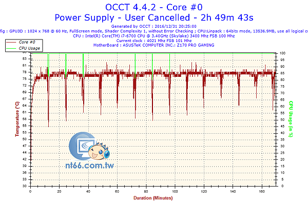 2016-12-31-20h24-Temperature-Core #0.png