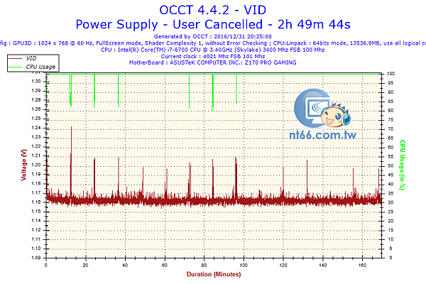 2016-12-31-20h24-Voltage-VID.png