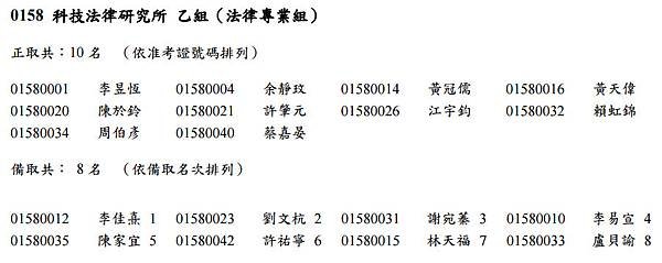 105學年乙組甄試錄取名單