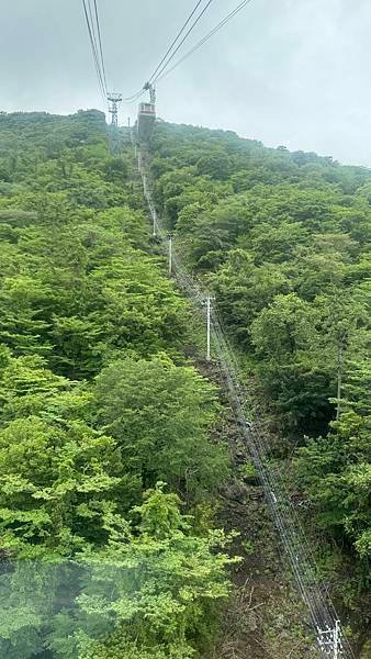 纜車路線