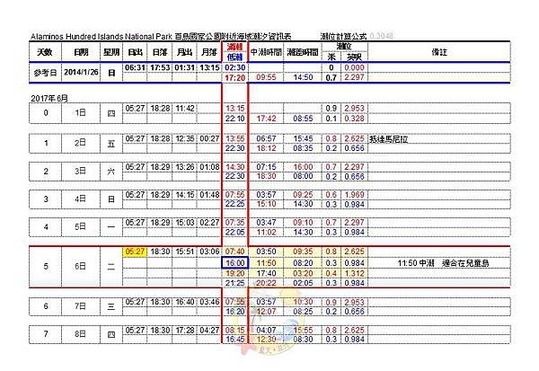 2017-06 天文潮汐表.jpg