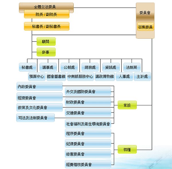 擷取