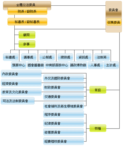 未命名