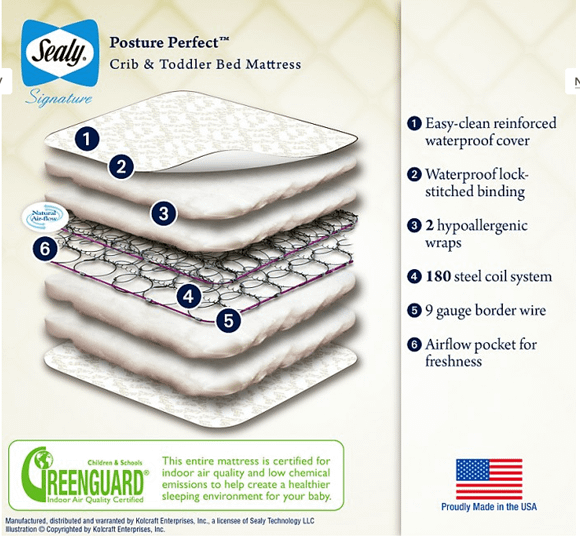 SealyMattress_Diagram