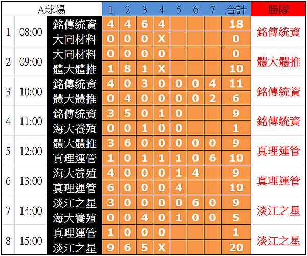 0313 score