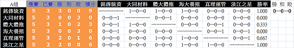 0313積分表