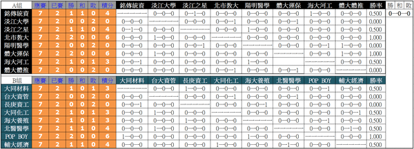 1023積分對戰表.png