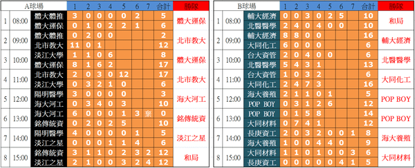 1023對戰成績.png