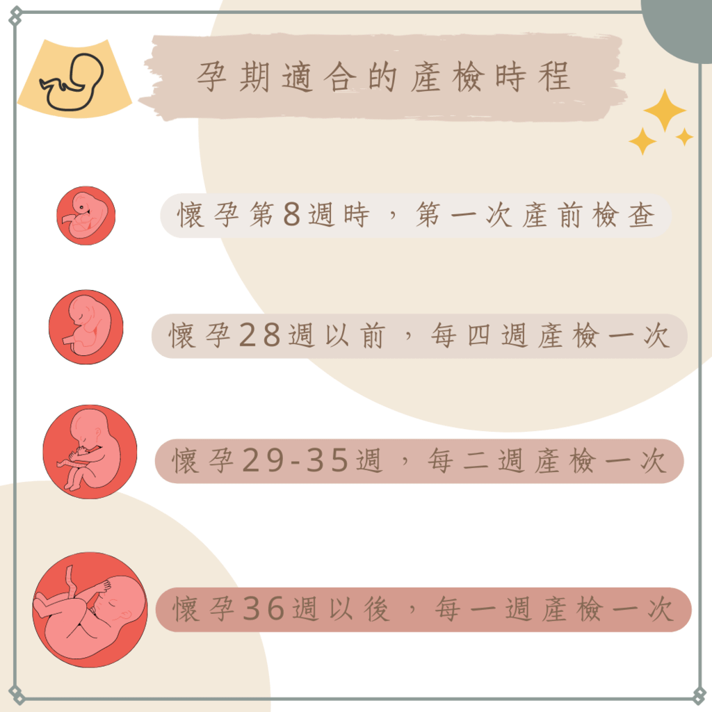 產檢時程-1.png