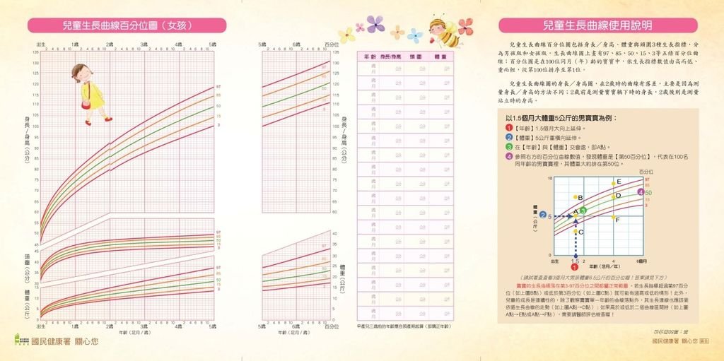 寶寶肢體發展物語4