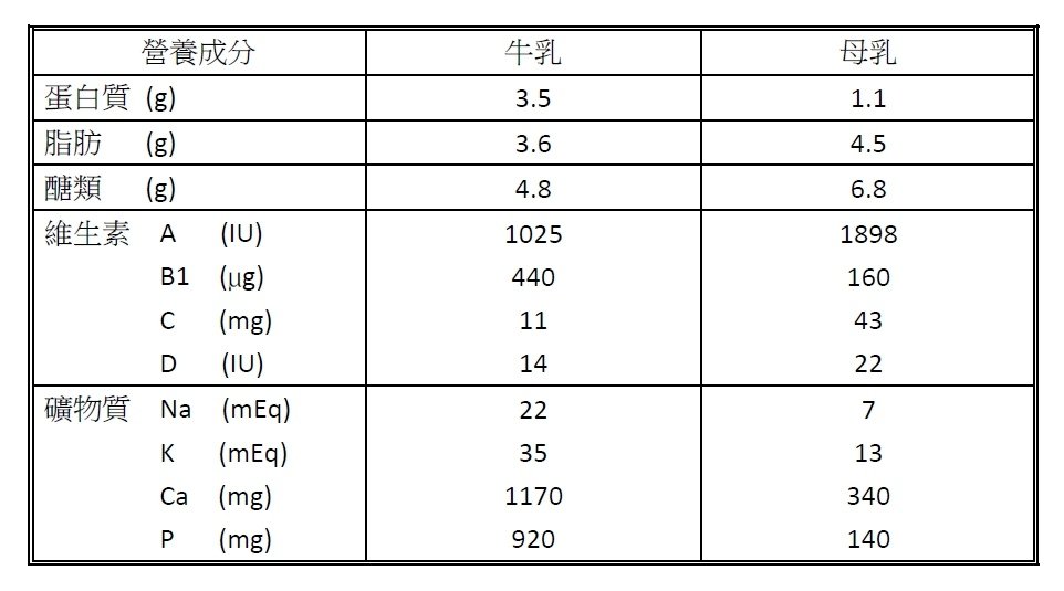 寶寶肢體發展物語3