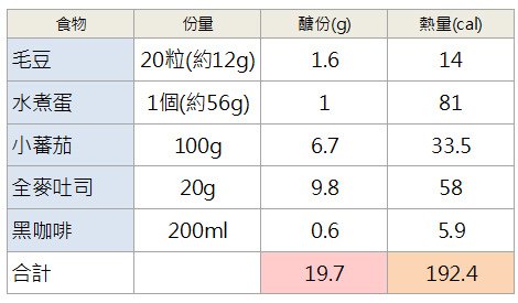 醣份計算表.jpg