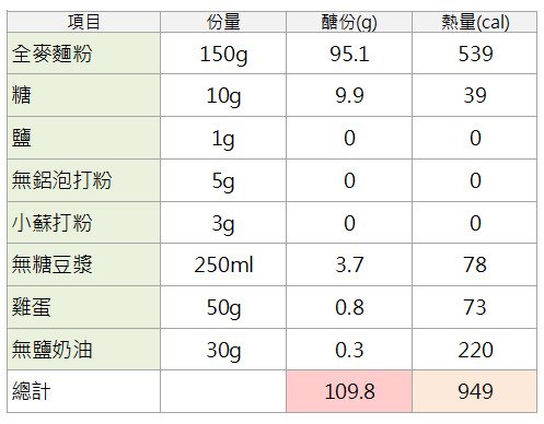 娜塔版低醣全麥鬆餅配方表.jpg