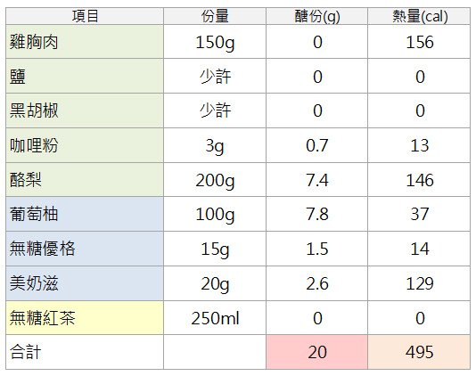 限醣20g醣份熱量計算表.jpg